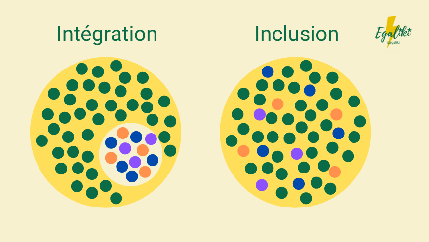 Schéma qui représente la différence entre iIntegration_et_inclusion_Schema_Difference_Egaliki