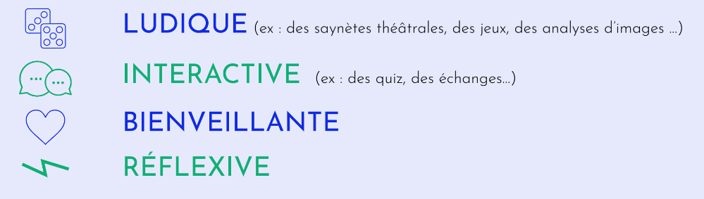 Mode d'animation :
- ludique des saynètes théâtrales, des jeux, des analyses d'images,
- interactive avec des quiz, des échanges
- bienveillante
- réflexive